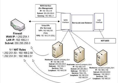 服務器負載均衡的幾種部署方式