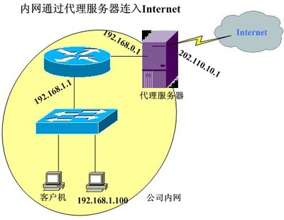 Windows系統中無法用于實現局域網代理服務器連接的工具