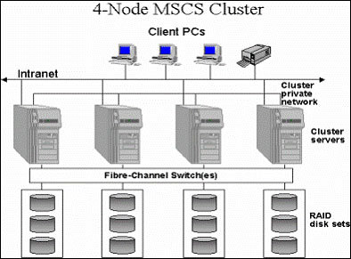 Win2003服務器集群技術在圖片服務中的完整應用方案